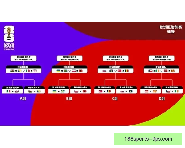 美加墨世界杯赛前全面分析与胜负走势预测指南